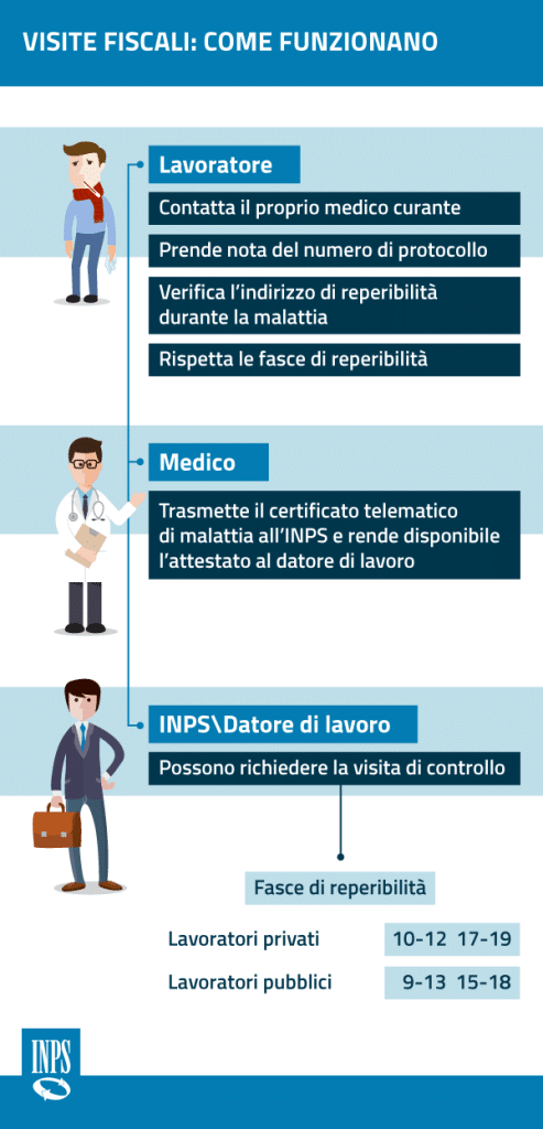 Certificato Medico Di Malattia Dal Lavoro: La Guida Ufficiale INPS